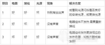 電子科普：LED照明基礎知識匯總