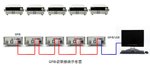 GPIB級(jí)連接線示意圖