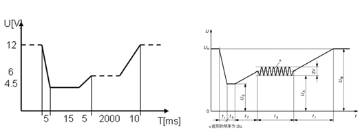 DIN40839 & ISO16750-2標(biāo)準(zhǔn)中規(guī)定的汽車引擎啟動(dòng)電壓擾動(dòng)波形