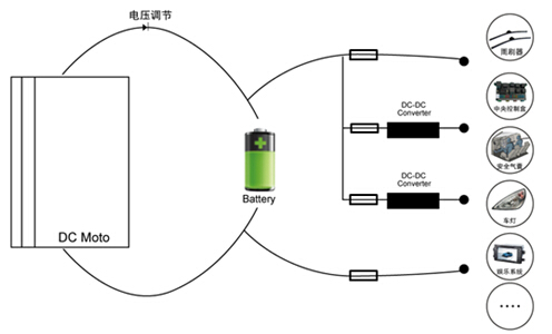 汽車電路示意圖