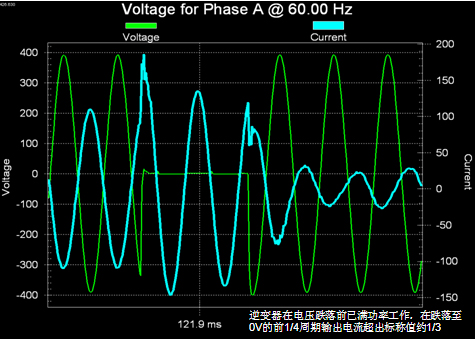 使用RS在實際逆變器上進行的電壓跌至0V的測試