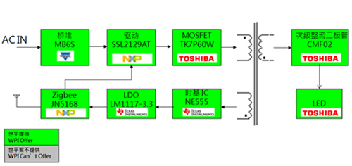 大聯大世平ZigBee智能照明白光LED調光驅動方案框圖