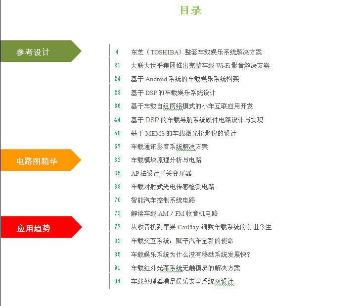 車載娛樂系統設計資料集