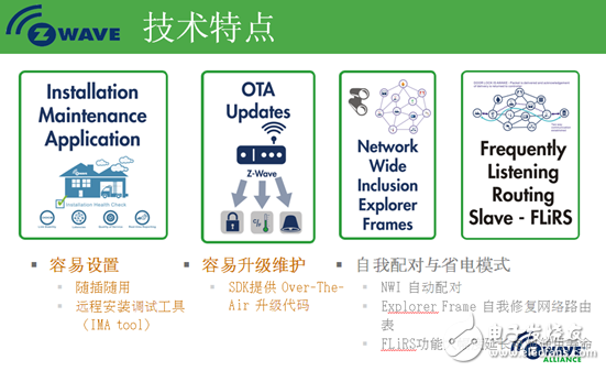 　　Z-Wave的技術特點