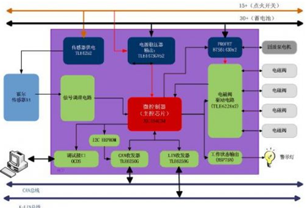 　液壓ABS產品實物