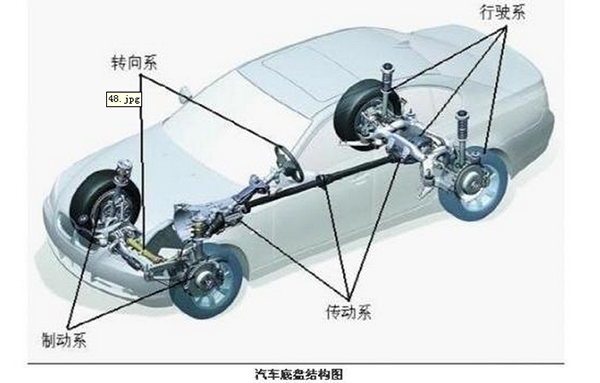 汽車底盤結構