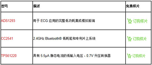 核心設計器件