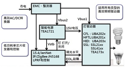 大聯大品佳NXP ZigBee智能照明系統燈泡內部原理圖