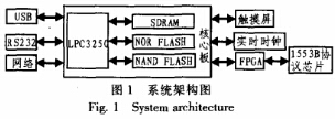 系統框架圖