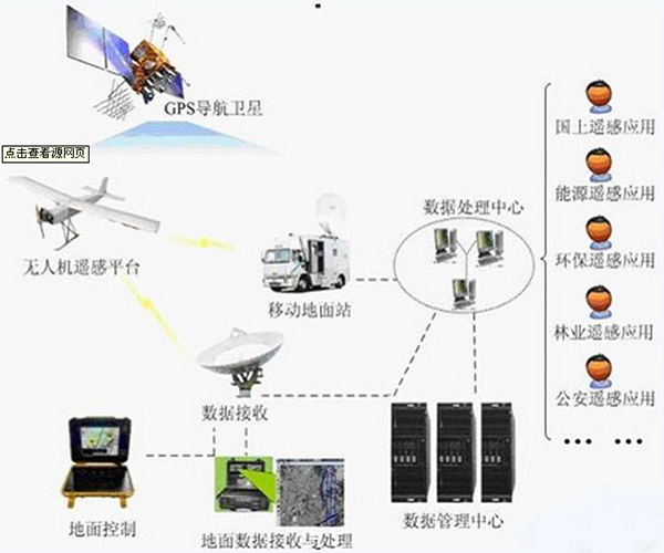 無(wú)人機(jī)遙感技術(shù)