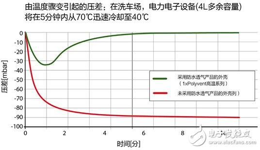 電動(dòng)汽車和混合動(dòng)力汽車所面臨的特殊挑戰(zhàn)