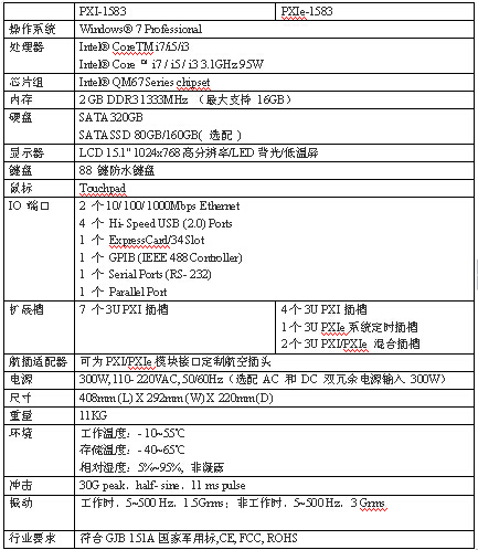 ARBOO（艾寶）強固型便攜計算機