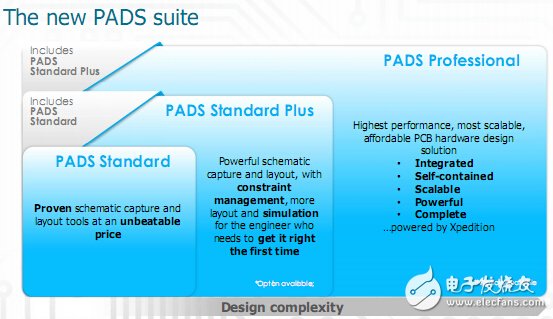 Mentor Graphics  PCB設計