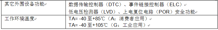 瑞薩電子簡化無傳感器無刷直流電機控制