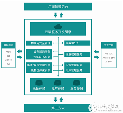 AbleCloud 系統架構圖