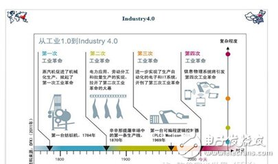 有的放矢，ADI步履穩健加速工業4.0革命進程