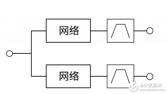 多工器，你真的懂了么