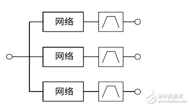 多工器，你真的懂了么？