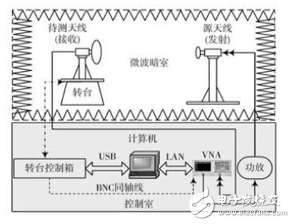 基于多線程技術(shù)的天線實(shí)時(shí)測(cè)量系統(tǒng)研究 