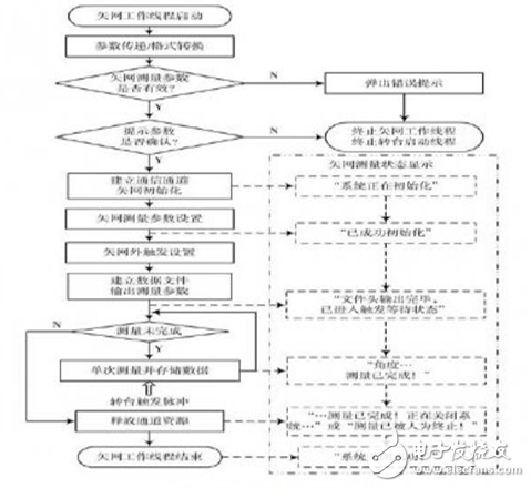 基于多線程技術(shù)的天線實(shí)時(shí)測(cè)量系統(tǒng)研究 