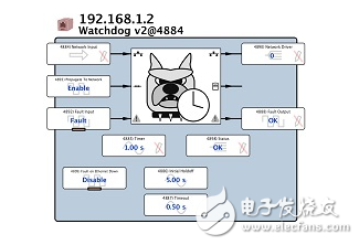 5個要訣，祝你成功設(shè)計智能看門狗