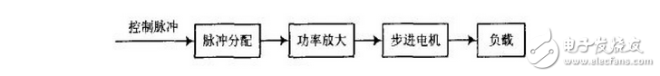 基于TMS320LF2407的運動相機控制系統(tǒng)設(shè)計 