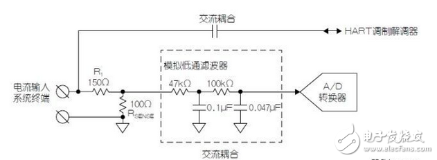 使用HART兼容性簡化模擬電流環路設計