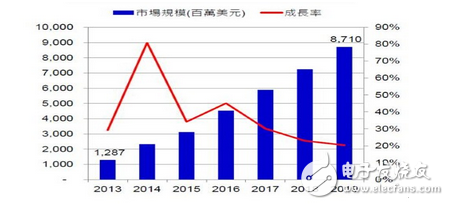 基于GSM和Zigbee技術的無線安防系統(tǒng) 