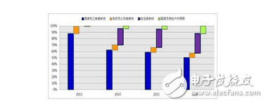 基于GSM和Zigbee技術的無線安防系統(tǒng) 