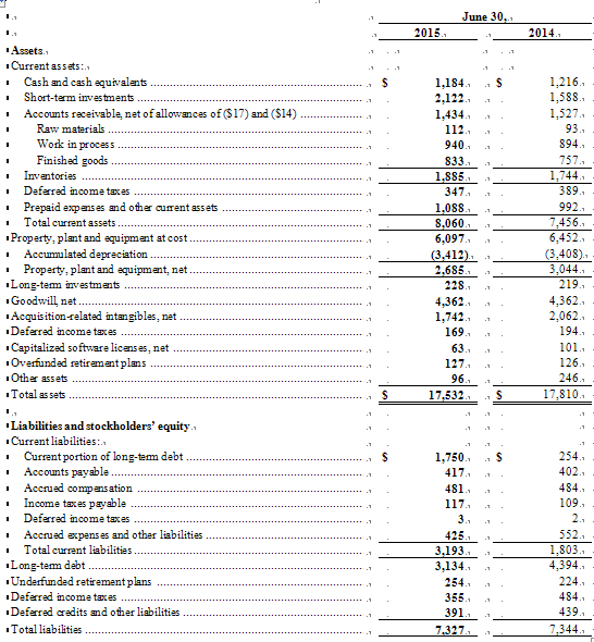 美國德州儀器公司發布2015第二季度財務業績與股東回報