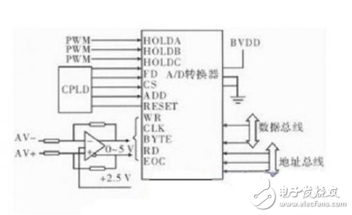 基于DSP和FPGA的紅外信息數(shù)據(jù)處理系統(tǒng)