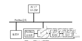 基于DSP的變頻系統Profibus通訊