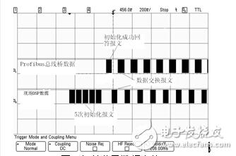 基于DSP的變頻系統Profibus通訊 