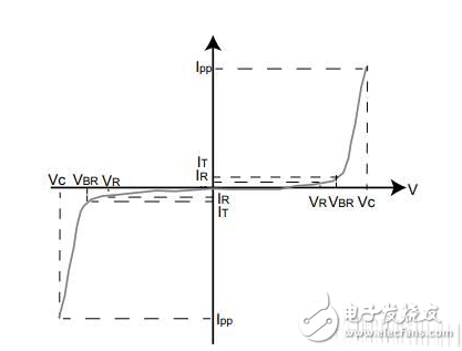  TVS管在保護電路中的應用