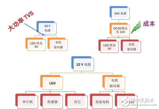 促進節能的汽車空調自動控制方案