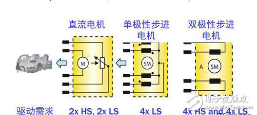 促進節能的汽車空調自動控制方案