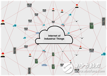 工業物聯網應用前景展望