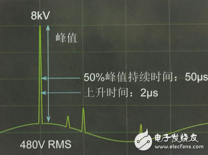 電氣中不可忽視的一瞬間！