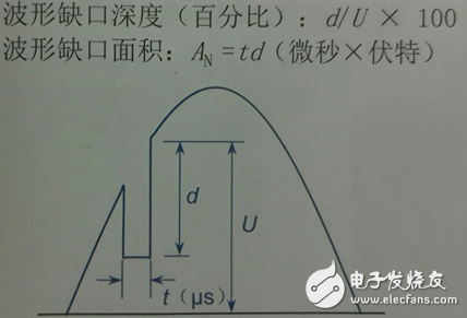 電氣中不可忽視的一瞬間！