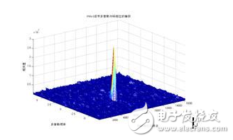 衛(wèi)星導航系統(tǒng)基帶偽碼完整系統(tǒng)解決方案 