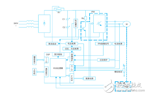 變頻伺服系統(tǒng)中不可或缺的電流傳感器