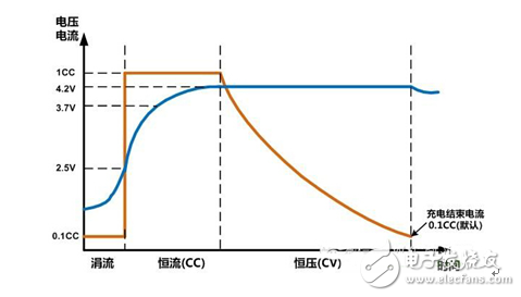 艾德克斯便攜式鋰電池安全測試方案