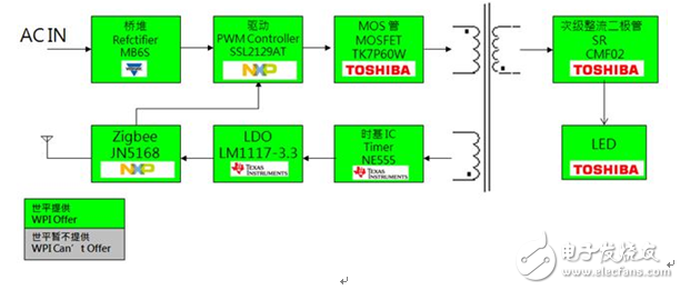 大聯(lián)大世平集團(tuán)新推ZigBee照明多樣化LED調(diào)光解決方案