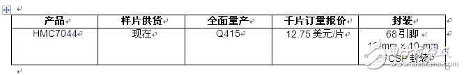 ADI時鐘抖動衰減器優化JESD204B串行接口功能