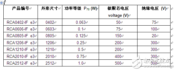 Vishay發布新系列防脈沖且耐硫的厚膜電阻