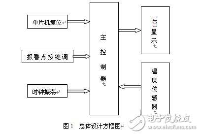 智能溫度報警系統電路設計解析 —電路圖天天讀（241）