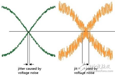 射頻知識——抖動和相位噪聲 