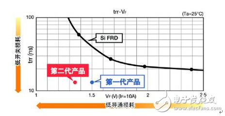 不斷發(fā)展的ROHM最新功率元器件