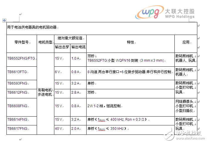 大聯大詮鼎集團力推TOSHIBA相關于工業電子和消費類電子完整解決方案