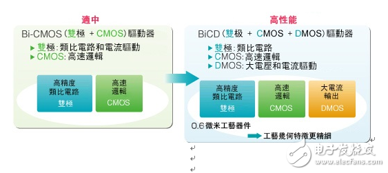 大聯大詮鼎集團力推TOSHIBA相關于工業電子和消費類電子完整解決方案